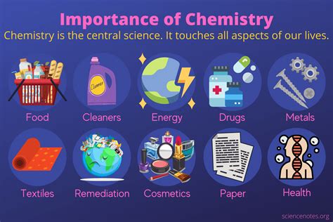 What Is the Importance of Chemistry?