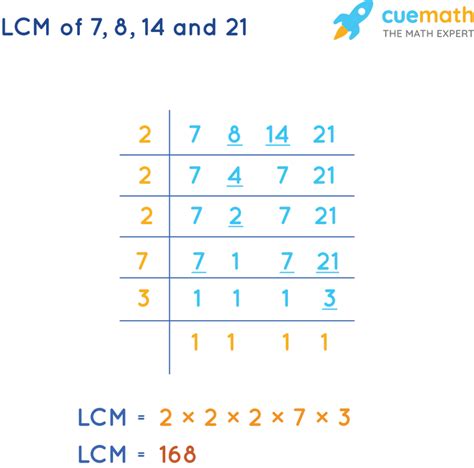 LCM of 14 and 21 How to Find LCM of 14, 21?