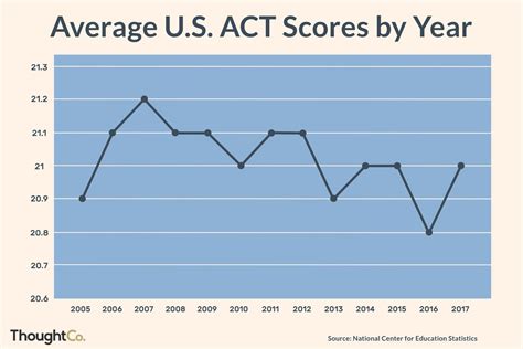What Do Colleges See on My ACT Score Report? The Olive Book Blog
