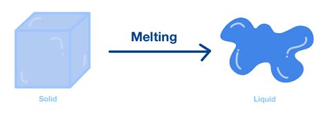 melting point Definition & Facts Britannica