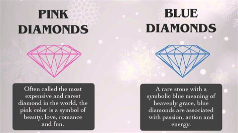 The Meaning Behind Shapes and Colors of Diamonds YouTube