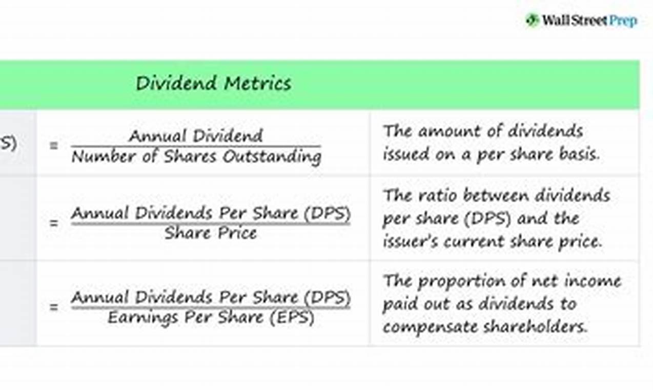 what is the minimum amount of dividend to report