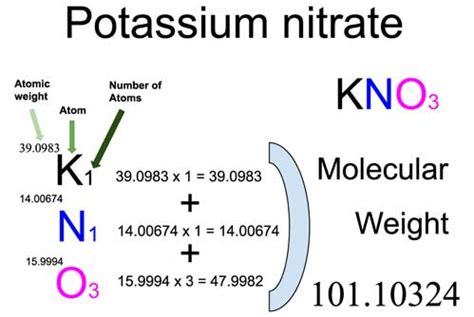 Periodic Table Potassium Nitrate