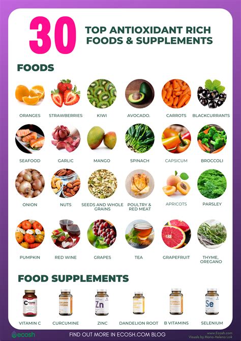 20 Antioxidant Rich Foods High antioxidant foods, Anti oxidant foods