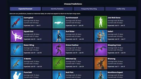 What Is Fortnite And Fortnite Shop?