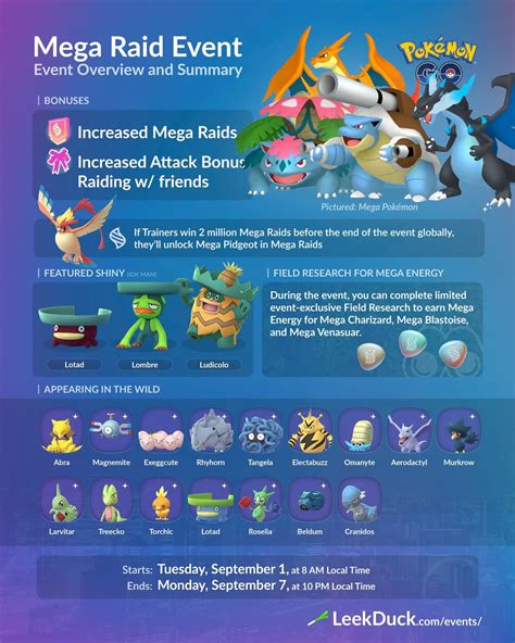 Mega Raid Guide Top Mega Venusaur Counters In Pokémon GO