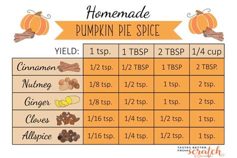 Pumpkin pie spice recipe (only 5 ingredients) + how to use it