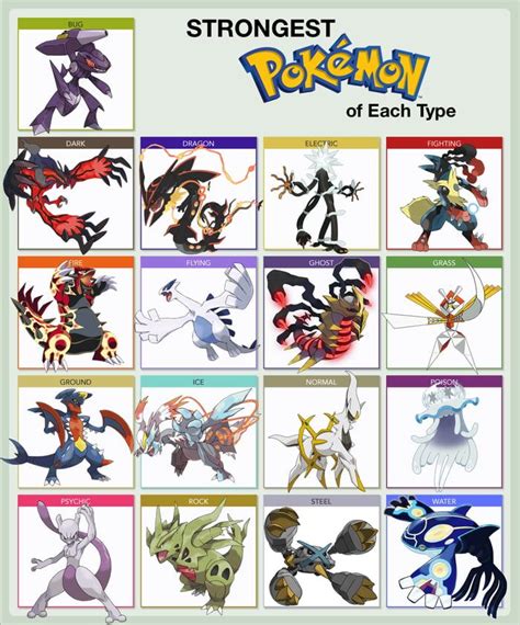 List of strongest Pokémon of each type based on ingame stats (up to