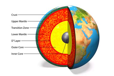 What Is The Thinnest Layer Of The Earth?