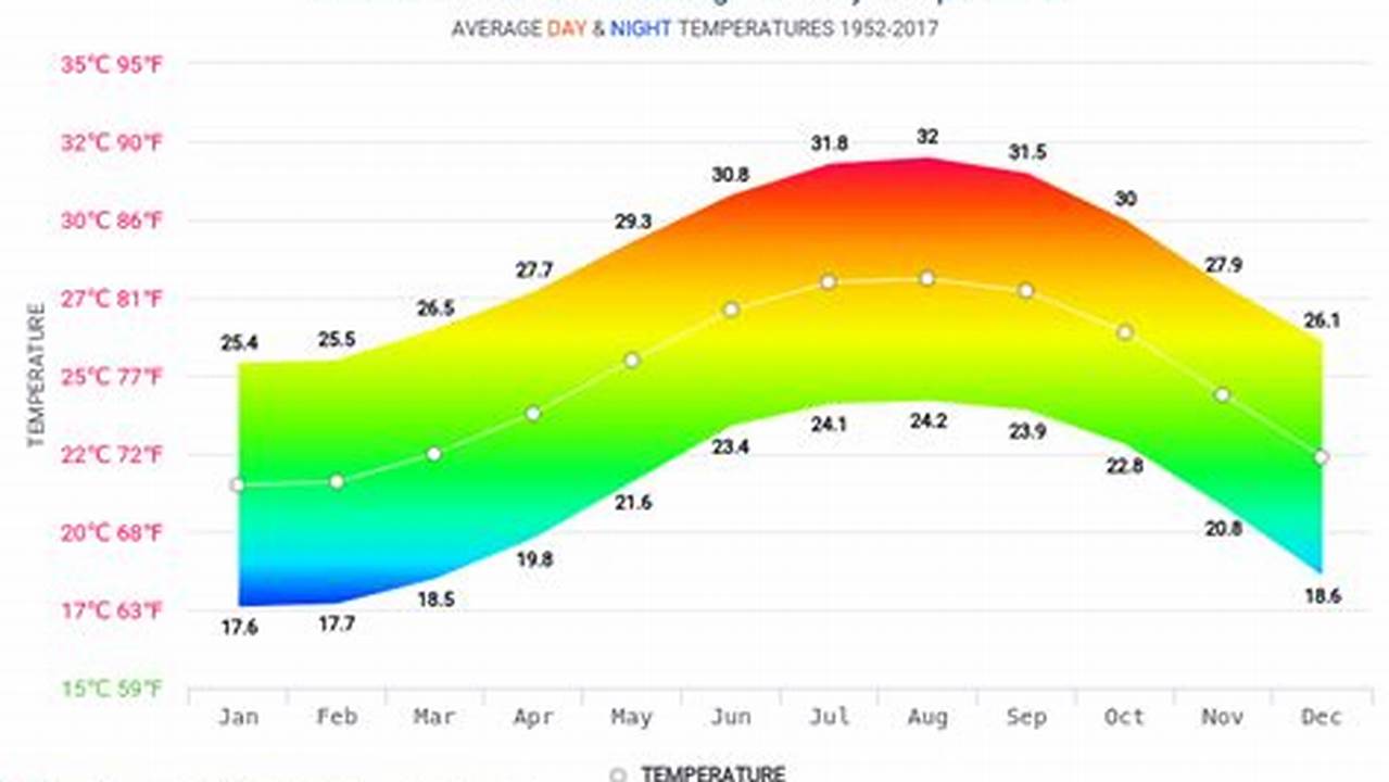 Discover the Ideal Water Temperature for Your Nassau Getaway