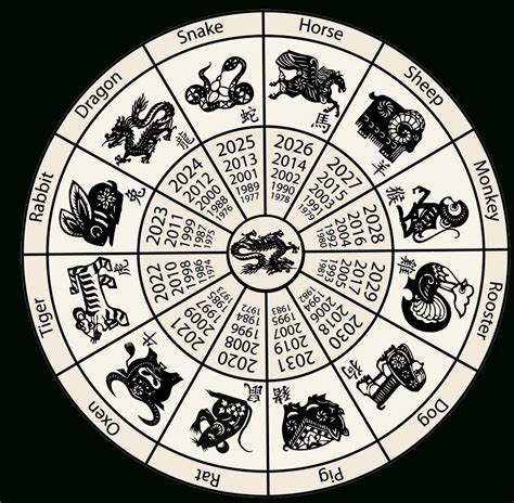 What Is The Year Of The Chinese Calendar