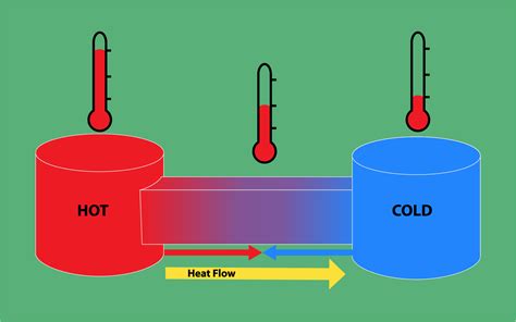 What Is Thermodynamic System? Open, Closed & Isolated (With Examples)