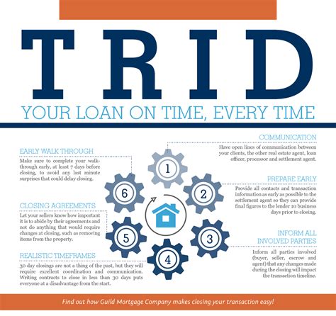What Is Trid In Real Estate?