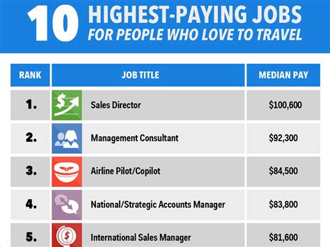 what jobs can you travel for