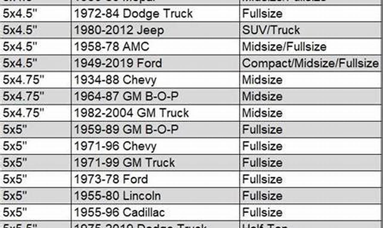 what lug pattern is a ford f150