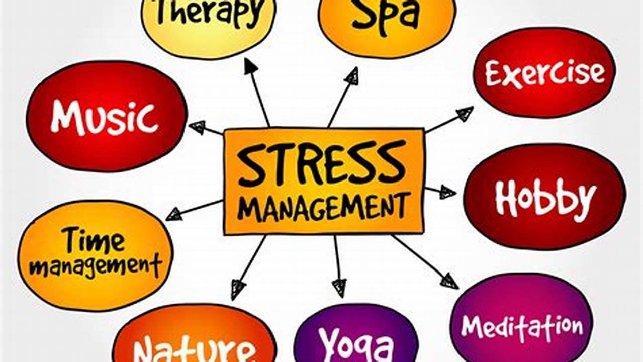 What Must Be Done to Begin to Manage Stress Brainly