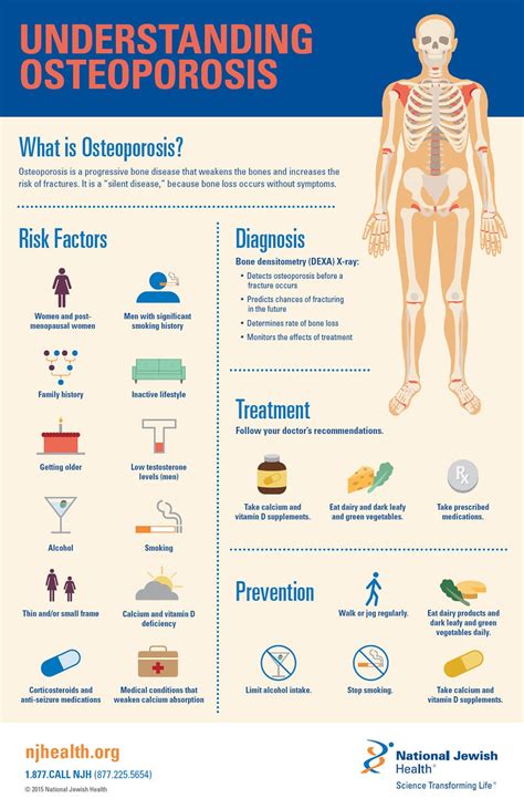 what organs are affected by osteoporosis