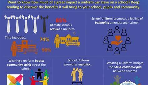 PPT Parent Information Evening Community Vote on School Uniforms