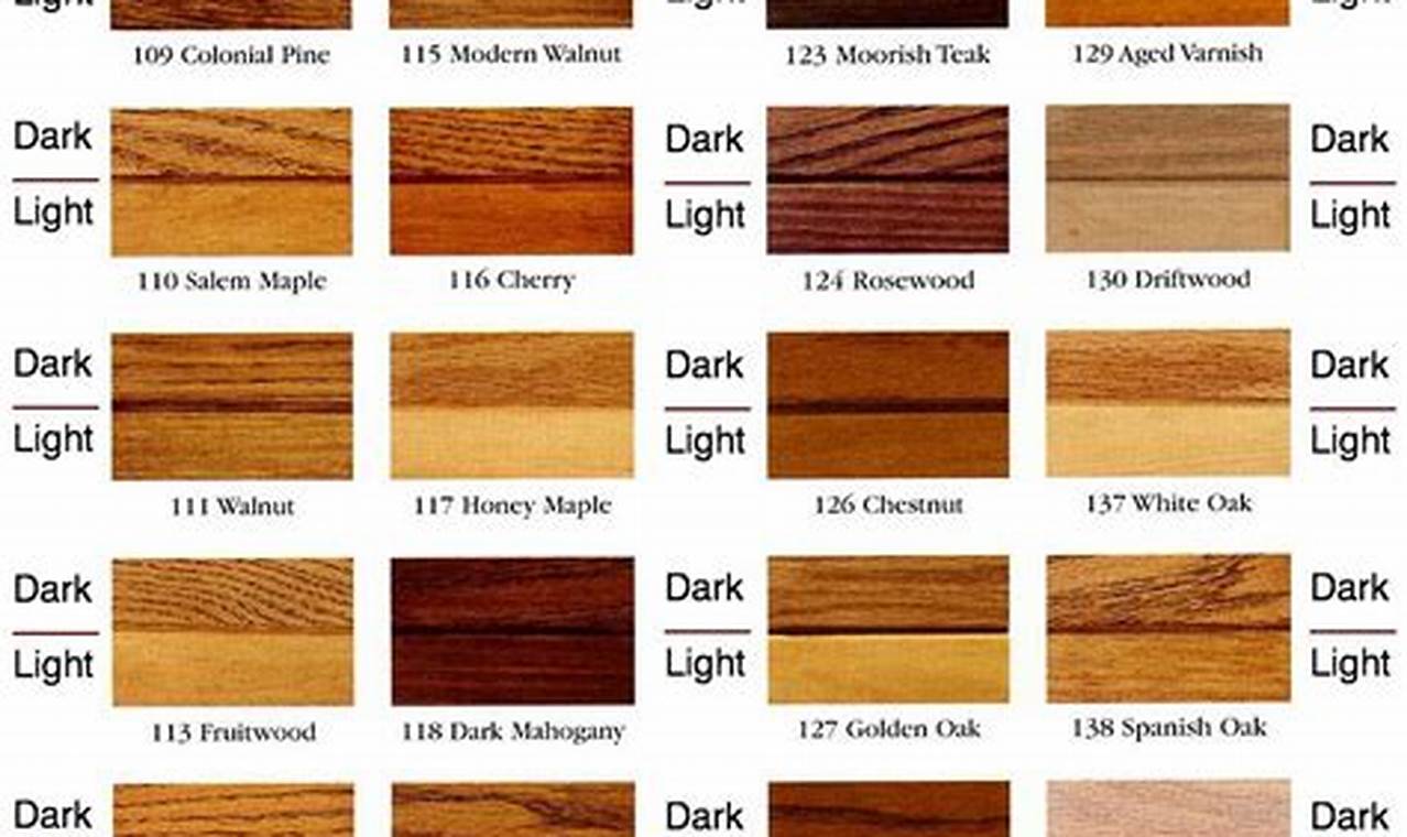 what stain matches most 1950s teak type color furniture
