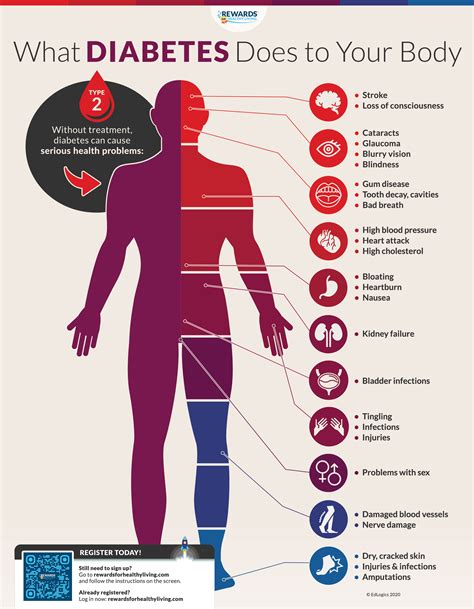 what systems are affected by diabetes