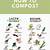 what to compost chart