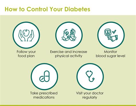 what to do for diabetes control