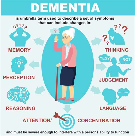 what to do if a dementia patient gets violent