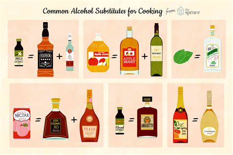 Alcohol Substitution in Cooking