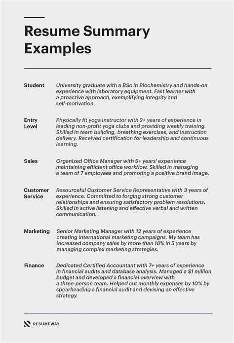 Basic Resume Summary Examples
