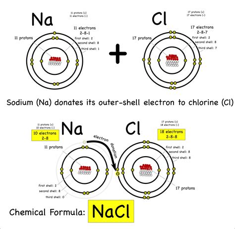Calcium chloride Lewis structure Chemistry Ionic Bonding png download