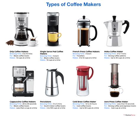 How to Choose the Best Types of Coffee Makers Gift Happy