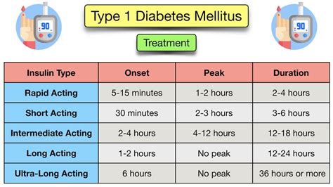 what type of insulin for type 1 diabetes
