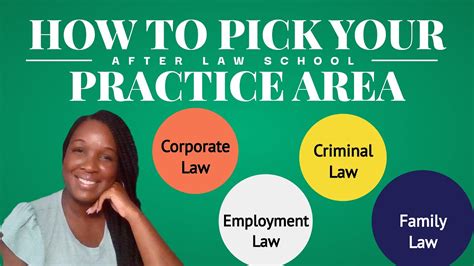 Take the Legal Career Quiz ABA for Law Students