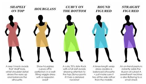 Dresses for Body Types 30 Useful Fashion Infographics for Women