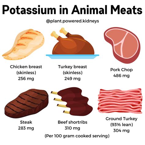 Pin on Low Phosphorus Foods