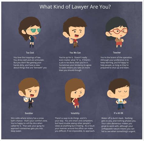 what types of lawyer are there