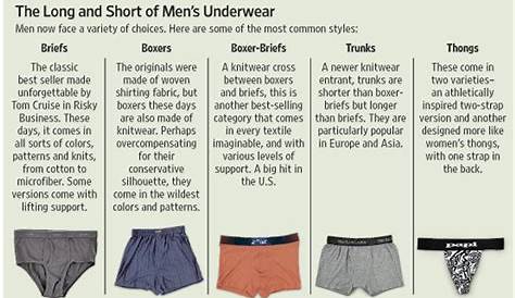 What Underwear Should Fat Guys Wear 7 Men’s Questions You’re Embarrassed To