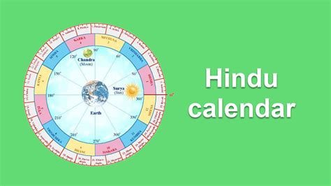 What Year In Hindu Calendar