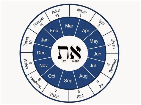 What Year Is Jewish Calendar