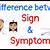 what's the difference between a sign and a symptom