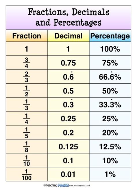 what's 1/3 as a decimal