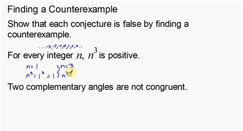 What's A Counterexample