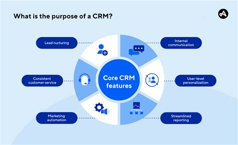 what's a crm