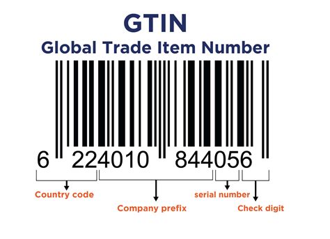 what's a gtin number