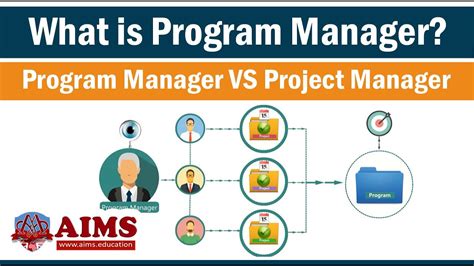 what's a program manager