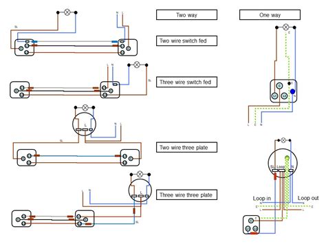 what's a switch loop