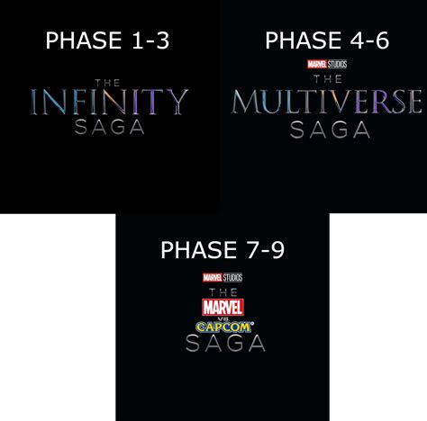 what's after the multiverse saga