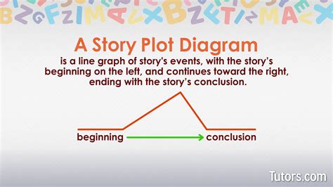what's an example of a plot
