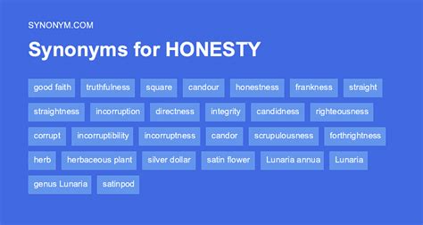 what's another word for honesty