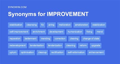 what's another word for improvements